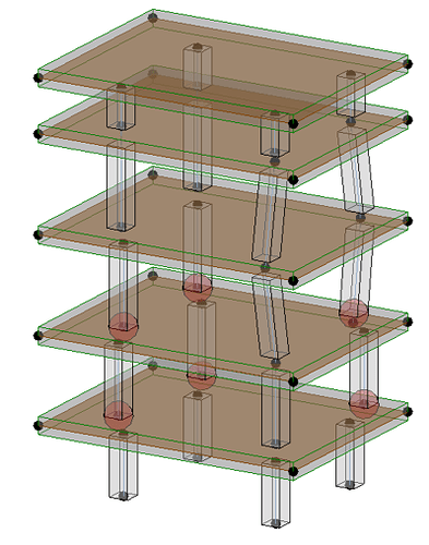 Column Offsets