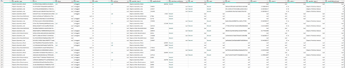 sample data