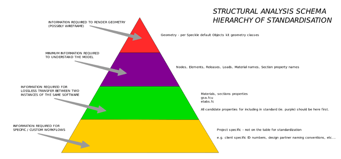 str-kit-pyramid