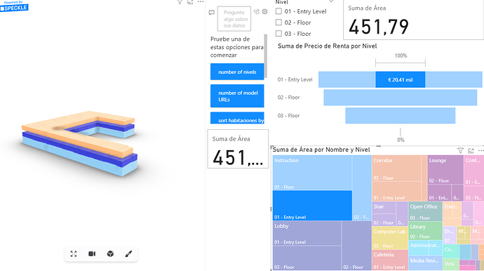 Dashboard de Real State