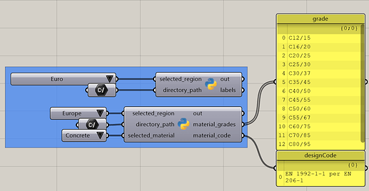 Using the ETABS databases (python script can be provided if you wish)