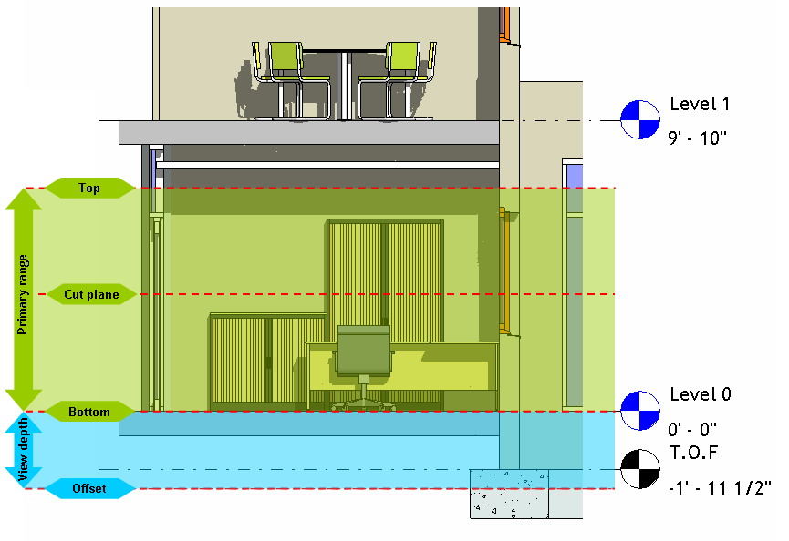 Конструкции range. View range. Range for конструкция. How to Offset in Revit. Reference plane Revit.