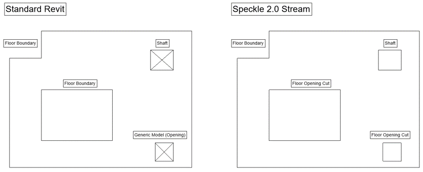 Openings/voids in RevitFloor and RevitWall - Help - Speckle Community